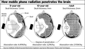 cell_phone_penetration_5-10-adult