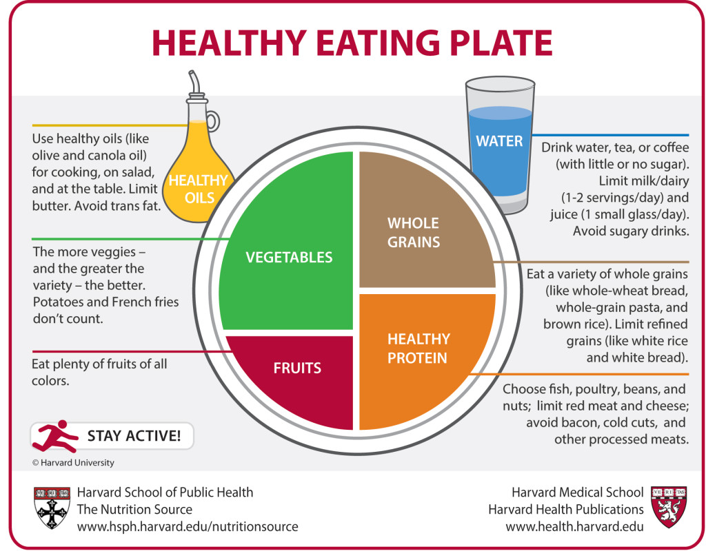 Harvardi tervisliku toidu plaan